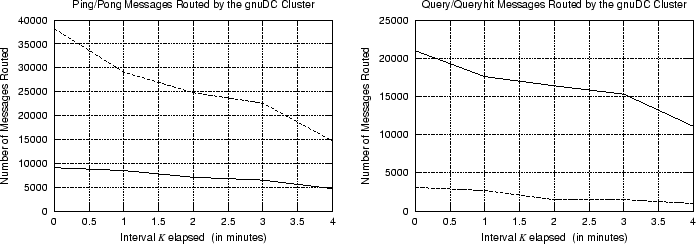 \begin{figure}\begin{center}
\begin{tabular}{ccc}
\leavevmode \epsfxsize =3.1in
...
...box{pics/queryqueryhits.eps}\end{tabular}\end{center}\vspace{0.1in}
\end{figure}