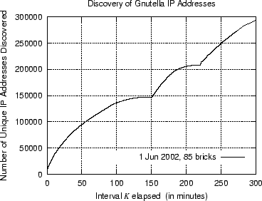 \begin{figure}\centerline{\epsfig{figure=pics/ips.eps,width=8.5cm, height=6.5cm}}\end{figure}
