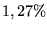 $1,27\%$