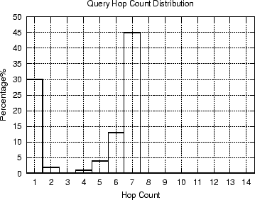 \begin{figure}\centerline{\epsfig{figure=pics/barHop.eps,width=8.5cm, height=6.5cm}}\end{figure}