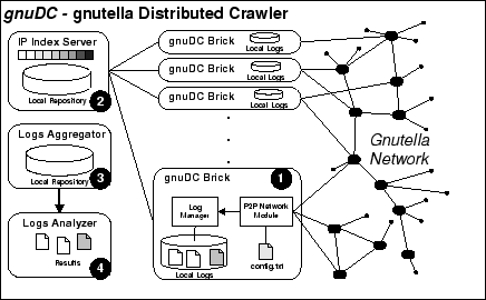\begin{figure}\centerline{\psfig{figure=pics/gnuDC.ps,height=6cm}}\end{figure}
