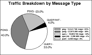 \begin{figure}\centerline{\epsfig{figure=pics/breakdown.eps,width=8.5cm, height=6.5cm}}\end{figure}