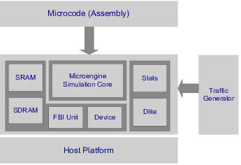 NePSim structure