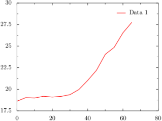 Scaled Plot Graph generated by PyX