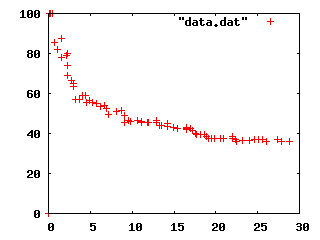 Graph generated by Gnuplot