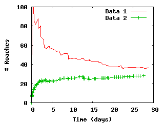 Two Plot Graph generated by Gnuplot